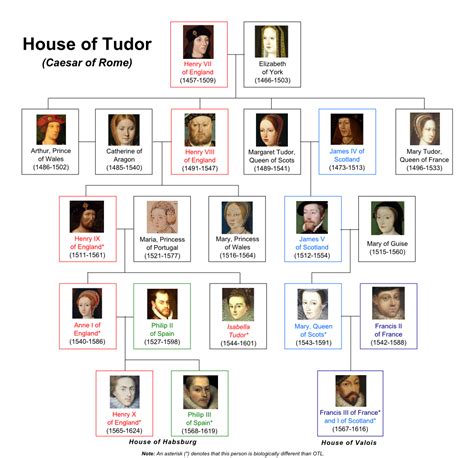 tudor lancaster|house of tudors family tree.